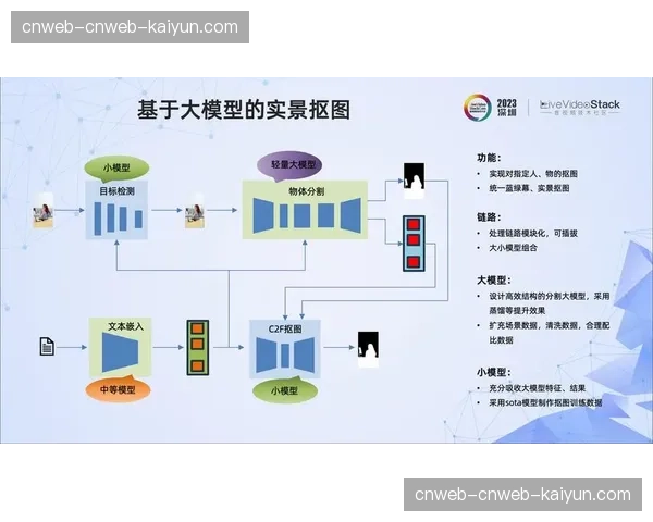 多路信号智能切换算法融合AI 提升转播画面流畅性
