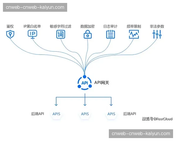 开放式API生态构建 吸引第三方开发者丰富内容应用场景